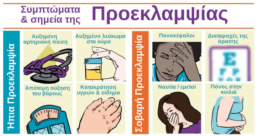 Σημεία και συμπτώματα προεκλαμψίας
