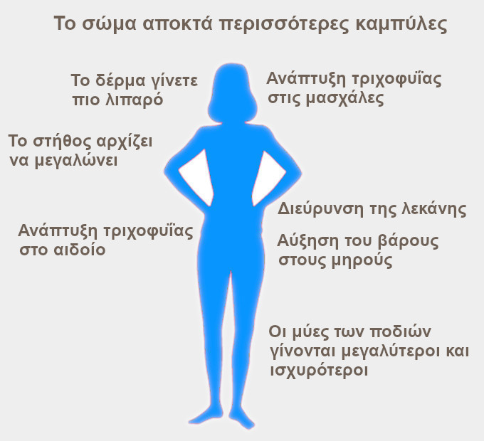 Αλλαγές του σώματος στην εφηβεία